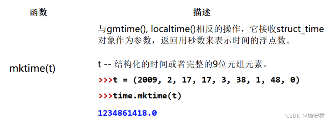 [外链图片转存失败,源站可能有防盗链机制,建议将图片保存下来直接上传(img-RYMSLnfc-1635067431879)(Python总结img/格式化控制符5.png)]