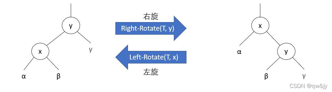 左旋和右旋