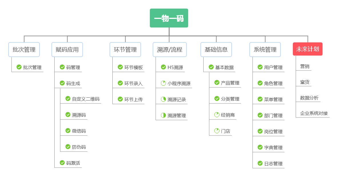 内置功能