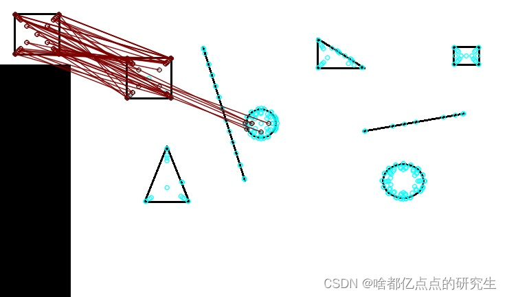 EmGU(4.7) 和C#中特征检测算法详解集合