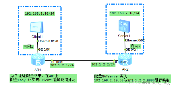 路由 NAT（简介、静态NAT、动态NAT、NATServer、NAPT、Easy-ip、NAT地址映射表）