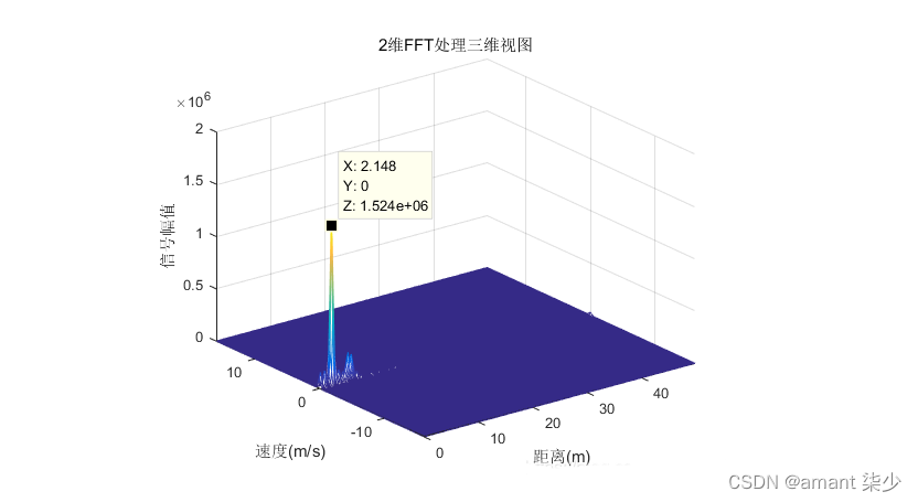 回波3DFFT处理（测距、测速、测角）