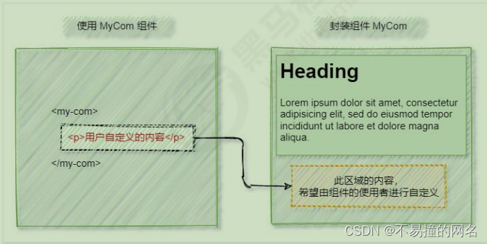 [外链图片转存失败,源站可能有防盗链机制,建议将图片保存下来直接上传(img-XkJF6gjn-1671884043154)(C:\Users\30666\AppData\Roaming\Typora\typora-user-images\image-20221222162515056.png)]