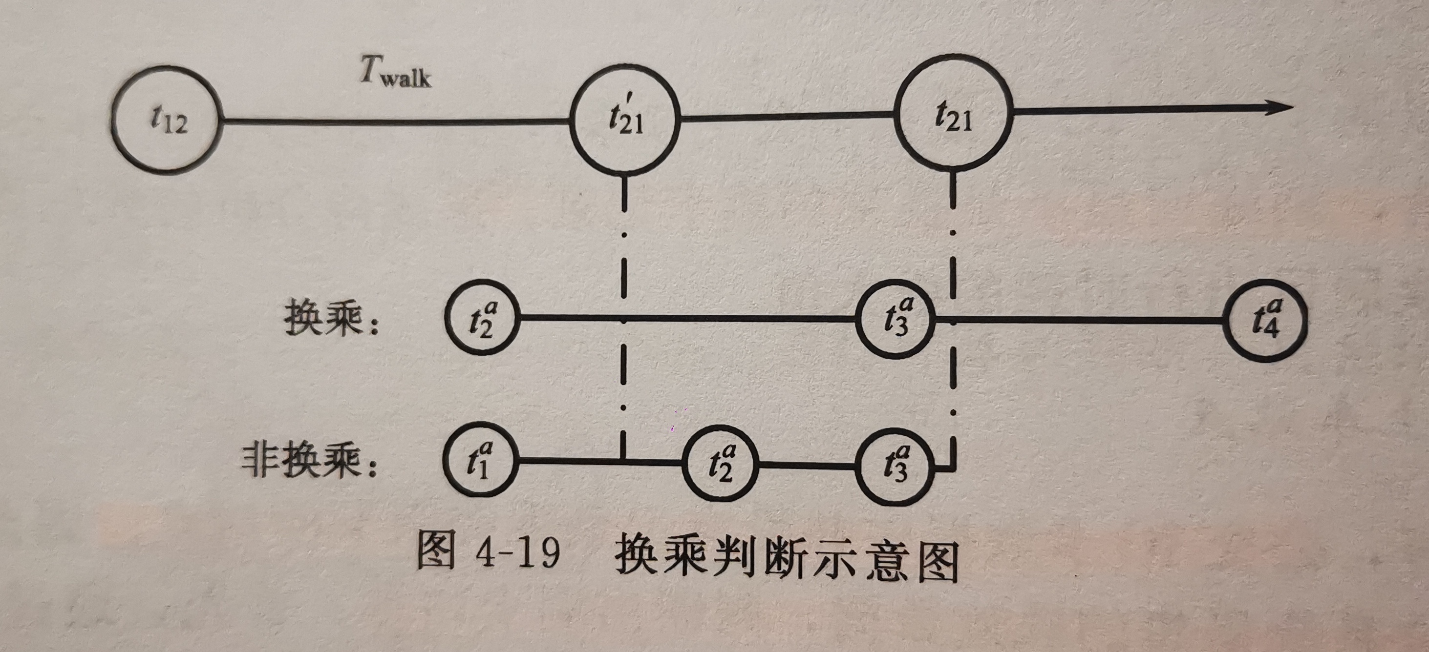 【OD矩阵】《城市公交IC卡·数据分析方法及应用》换乘行为识别