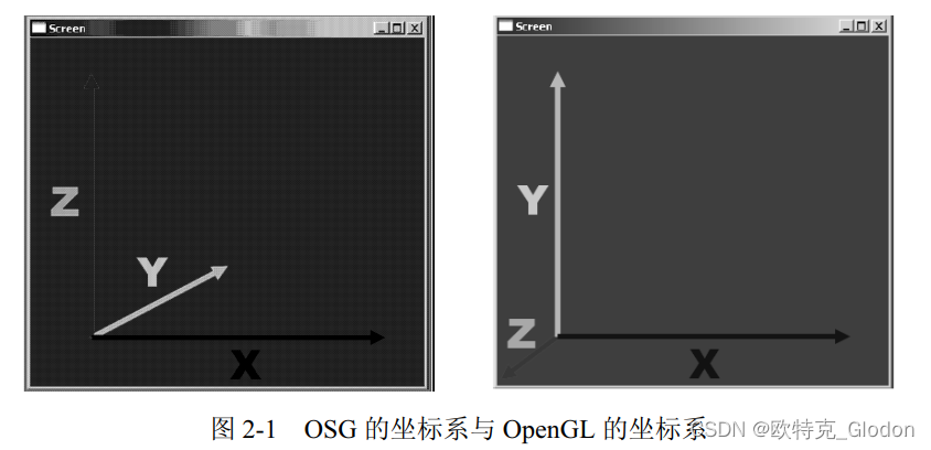 OSG编程指南＜九＞：坐标系统及坐标系变换