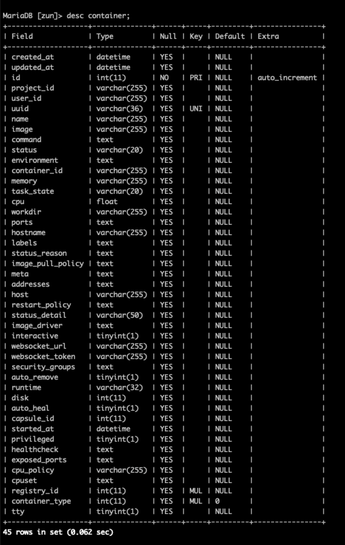 zun.common.exception pymysql.err.DataError 1406, “Data too long for column ‘exposed_ports‘ at row 1“