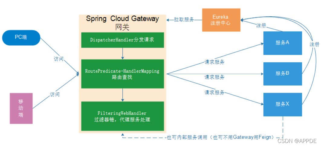 请添加图片描述