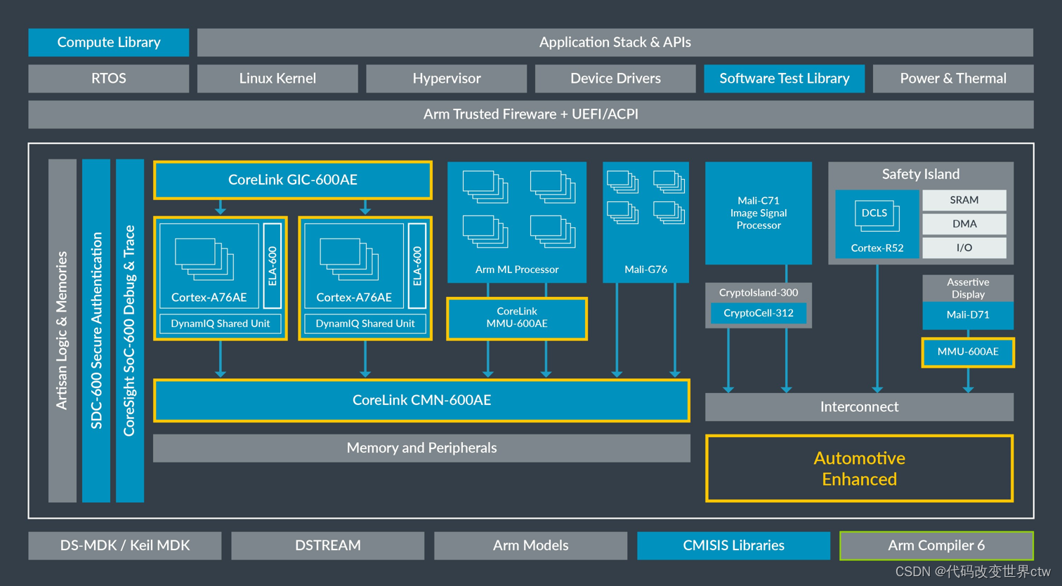 在这里插入图片描述 在这里插入图片描述