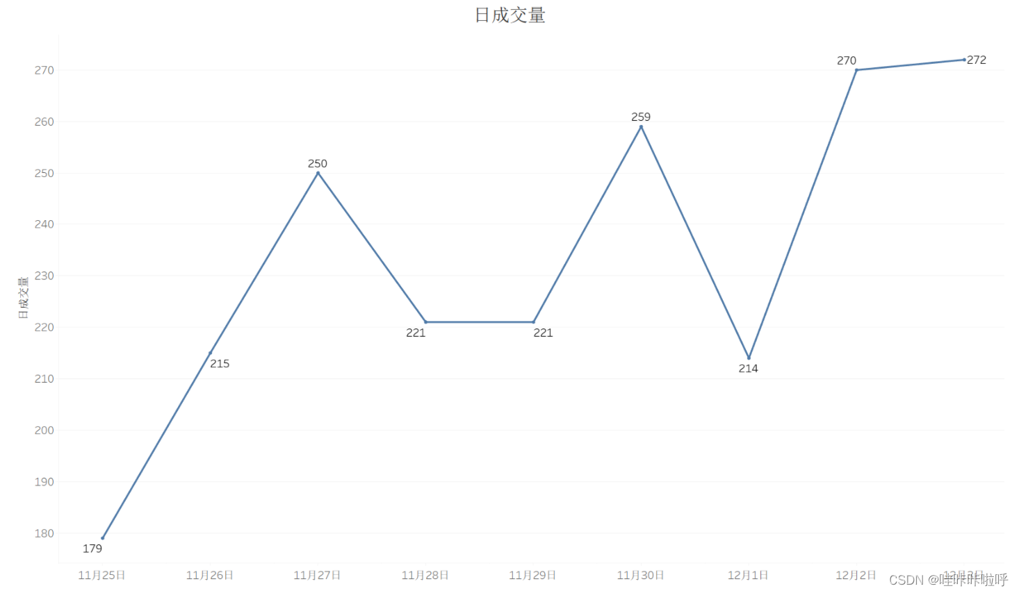 [外链图片转存失败,源站可能有防盗链机制,建议将图片保存下来直接上传(img-mt9C2uIm-1690015101967)(C:\Users\20818\AppData\Roaming\Typora\typora-user-images\image-20230721154503270.png)]