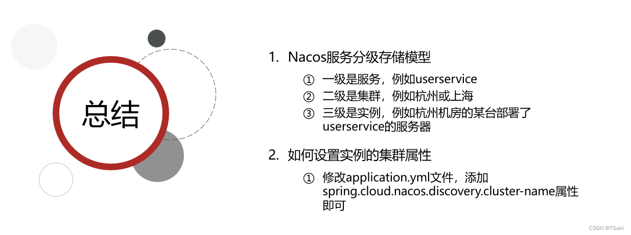  【5.2】Nacos注册中心--服务多级存储模型