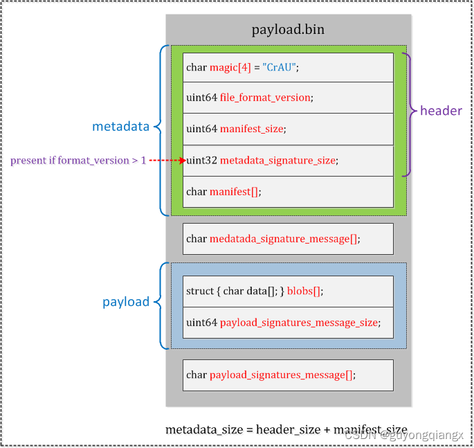 Android Update Engine分析(十) 生成 payload 和 metadata 的哈希_洛奇看世界的博客-CSDN博客_安卓 ...