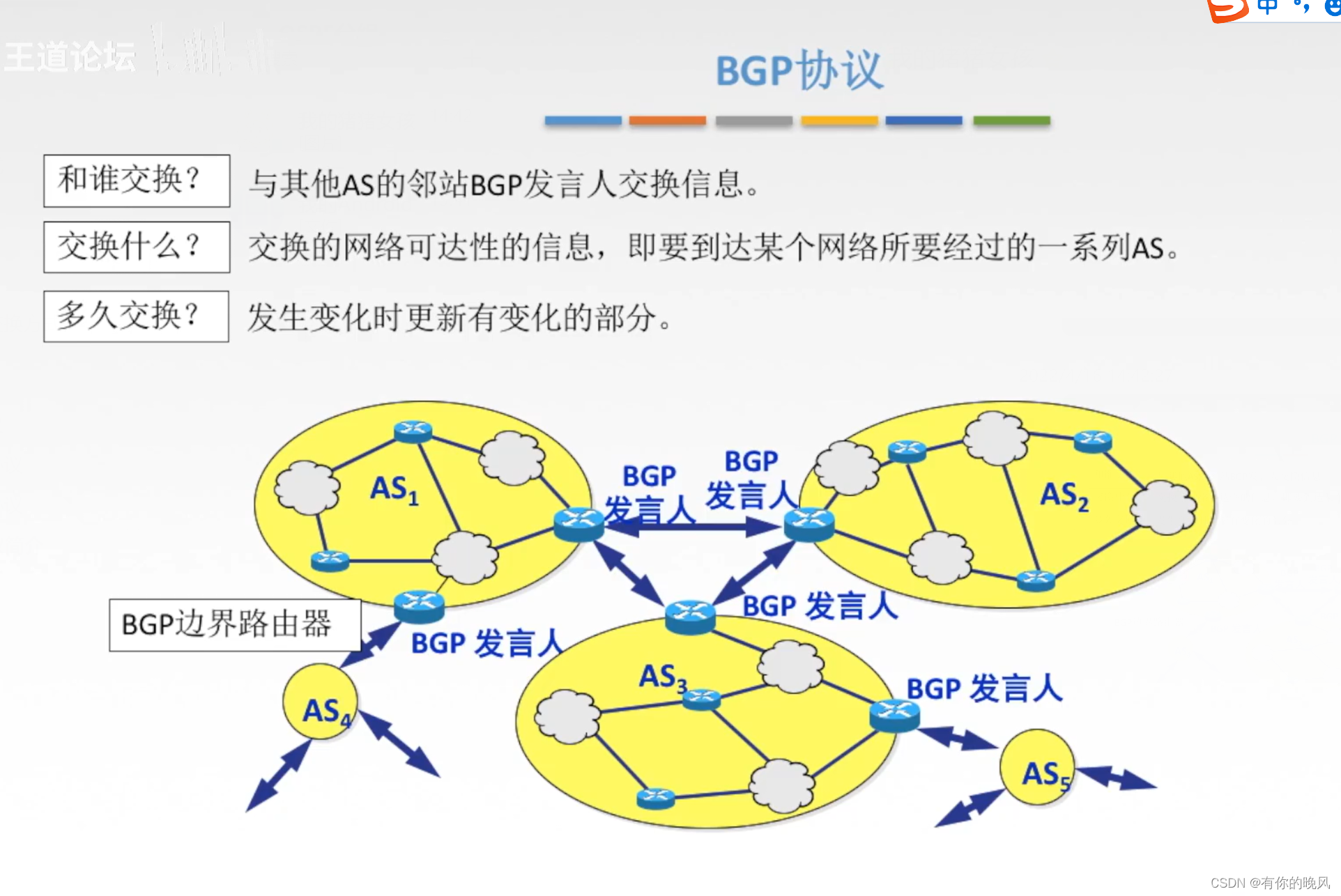 [外链图片转存失败,源站可能有防盗链机制,建议将图片保存下来直接上传(img-k2lLYeP9-1650199424460)(C:\Users\周畅\AppData\Roaming\Typora\typora-user-images\image-20220417164651868.png)]