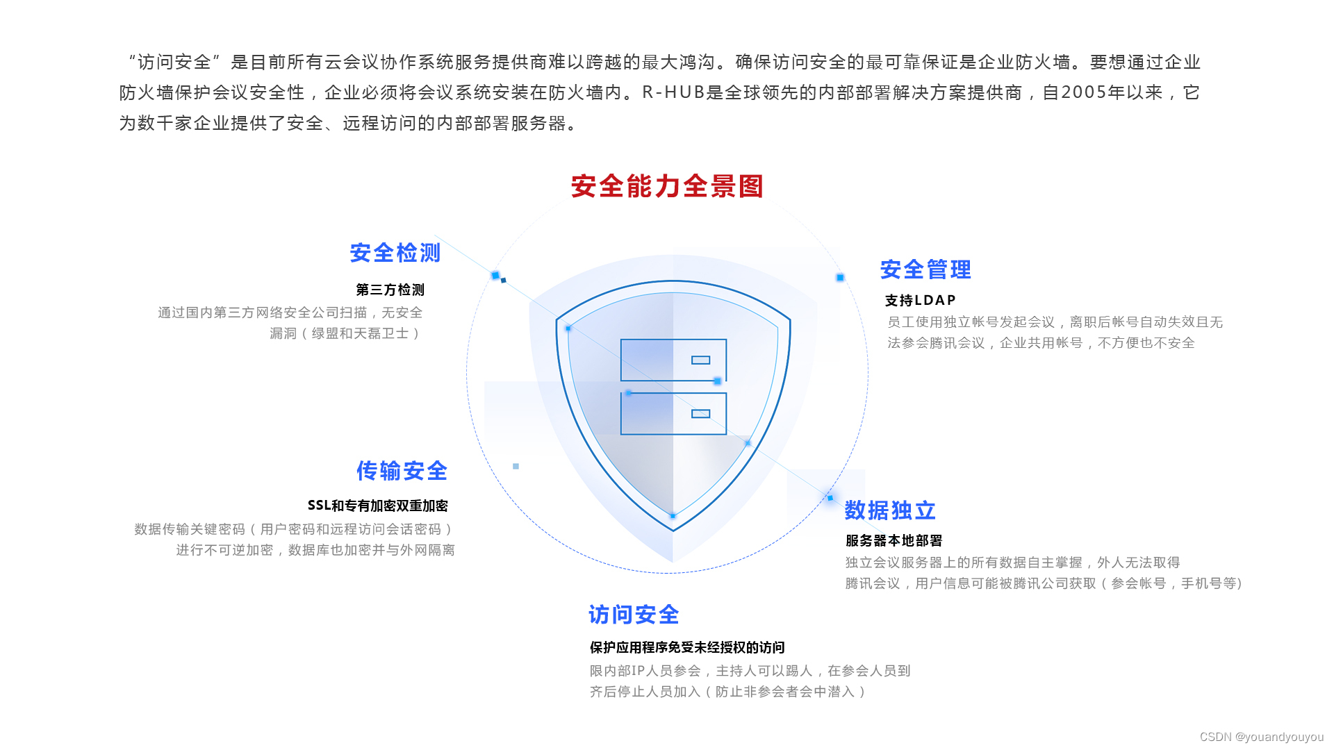 局域网会议软件