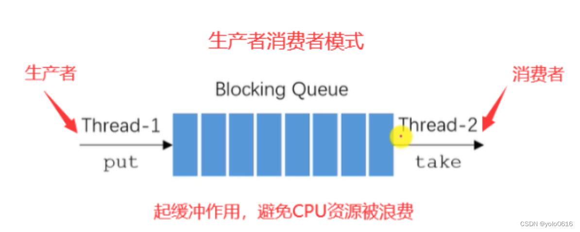 十七、多线程（下）