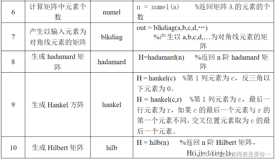 MATLAB程序设计及应用完整版课件全套ppt教学教程电子讲义电子教案.ppt