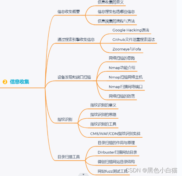 网络安全怎么学？学习路线资料分享