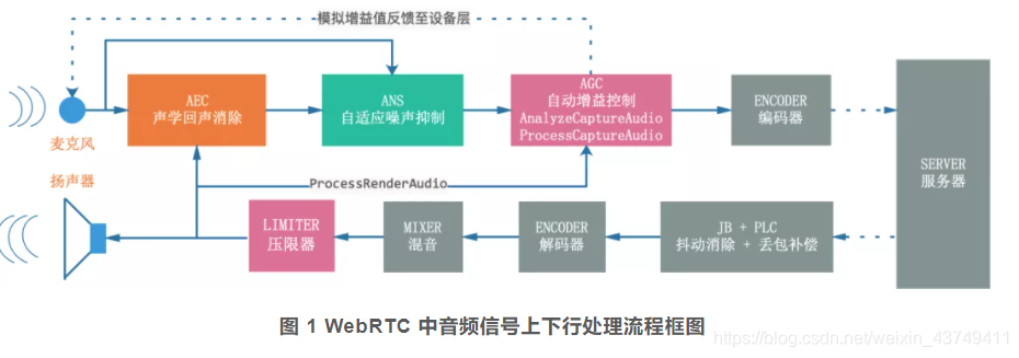 webrtc-audio-processing.rar