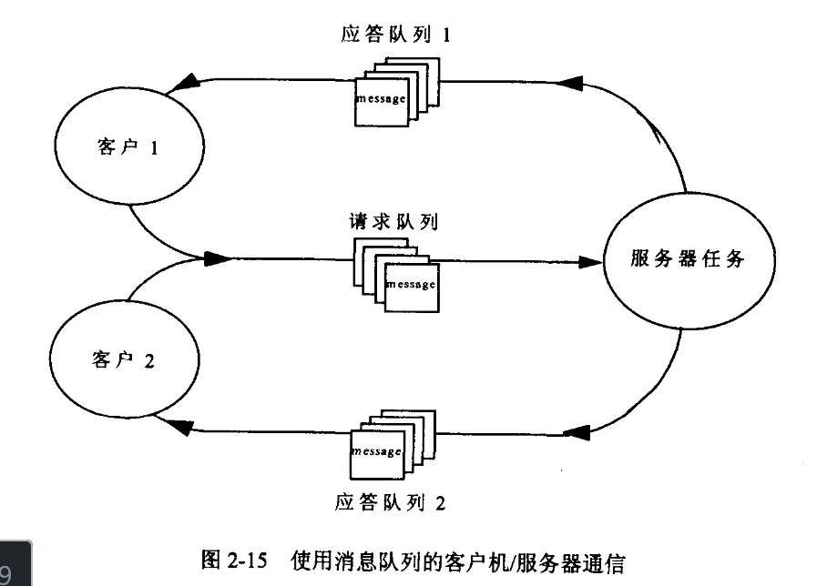 VxWorks study (1) _ multi-task, task communication - Programmer Sought