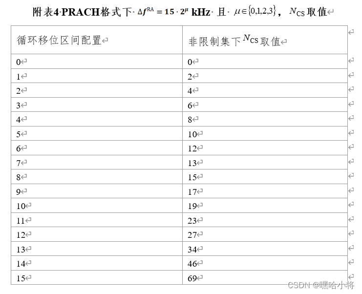 GZ035 5G组网与运维赛题第10套