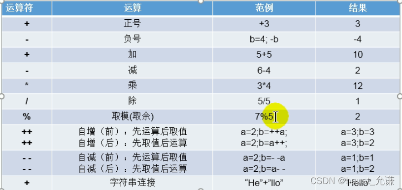 请添加图片描述