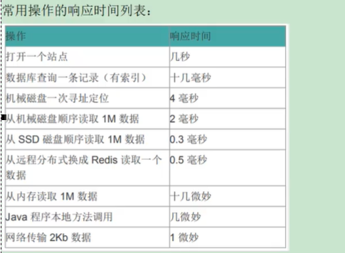 性能调优篇 一、概述