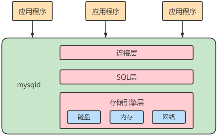 [外链图片转存失败,源站可能有防盗链机制,建议将图片保存下来直接上传(img-mBzrxxve-1651836276208)(C:\Users\ASUS\AppData\Roaming\Typora\typora-user-images\image-20220416221612099.png)]