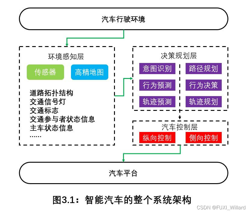 学习笔记7--交通环境行为预测_轨迹预测 博弈论-CSDN博客