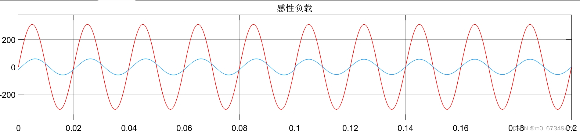 请添加图片描述