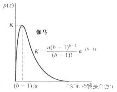 [外链图片转存失败,源站可能有防盗链机制,建议将图片保存下来直接上传(img-KamX80gX-1686751138854)(C:\Users\Yuao\Desktop\Learning\数字图像处理\爱尔兰（伽马）噪声.png)]