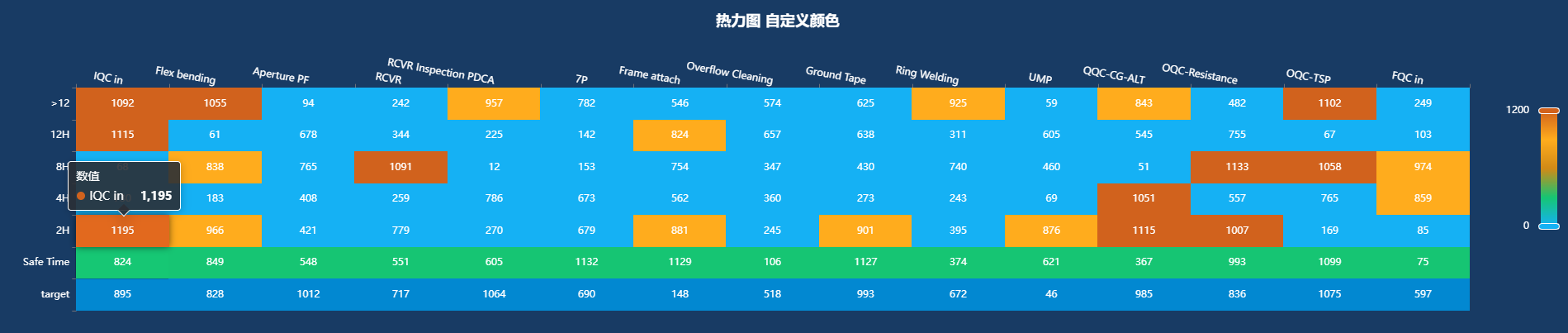 热力图颜色对应人数图片