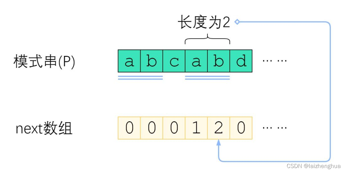 【算法】程序猿必备算法