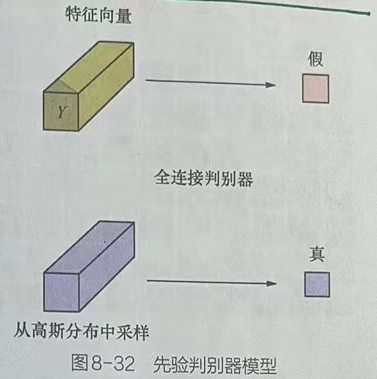 Pytorch神经网络实战学习笔记_37 【实战】最大化深度互信信息模型DIM实现搜索最相关与最不相关的图片