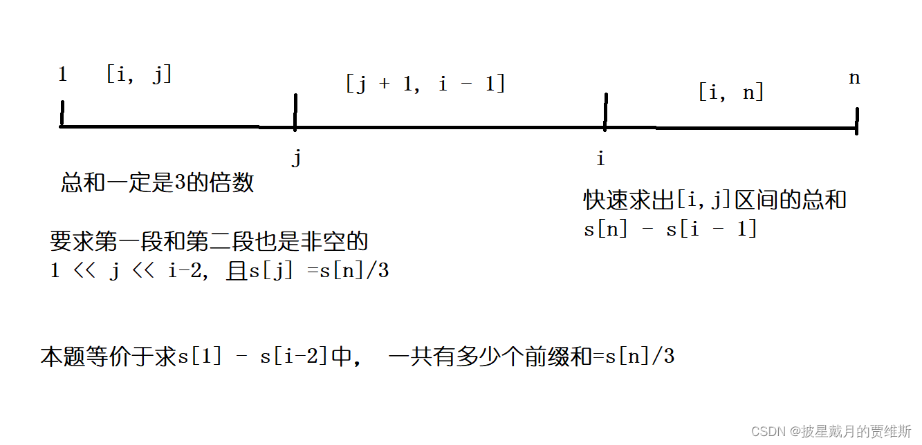 【蓝桥杯每日一题】前缀和算法