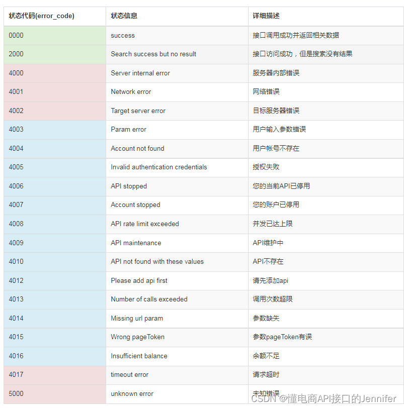 调用接口异常的原因及解决方法