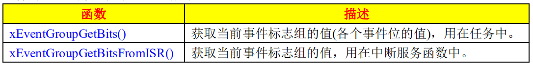 获取事件标志组的值