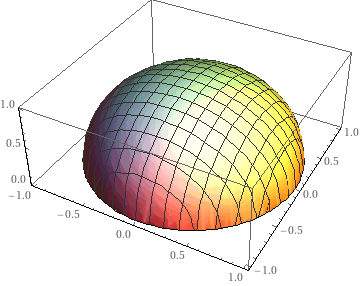 this is a picture of the function above.It shows a 1/2 sphere.