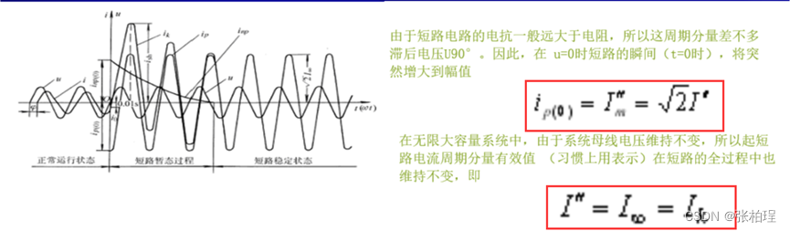 現代供電技術