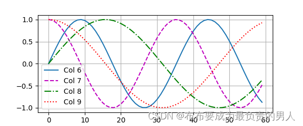 机器学习深度学习——自注意力和位置编码（数学推导+代码实现）