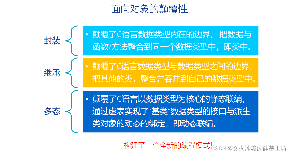 [架构之路-24]：目标系统 - 系统软件 - C语言的结构与程序的工作原理 - 程序控制、函数调用栈、函数调用性能优化