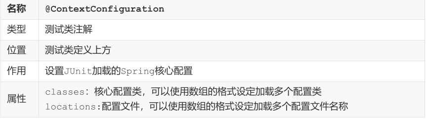 SSM常用注解总结