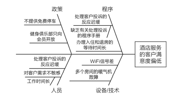 思维模型：建立高品质思维的30种模型