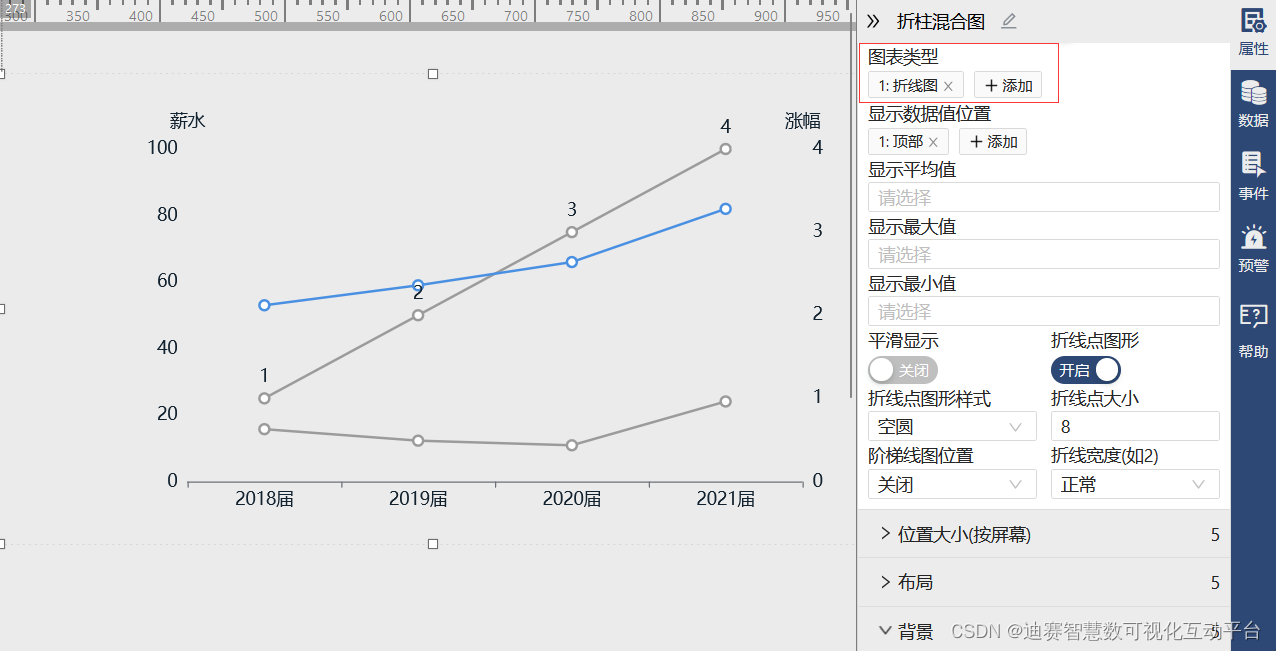 柱混合图不同形态呈现数据的变化趋势