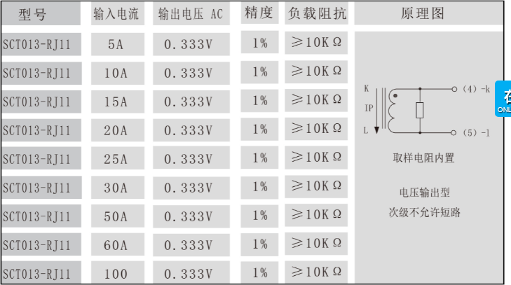 ▲ 图1.1 SCT1013相关相应参数