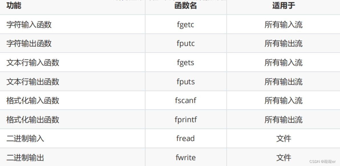 外链图片转存失败,源站可能有防盗链机制,建议将图片保存下来直接上传