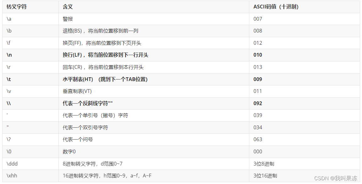 C++基础入门