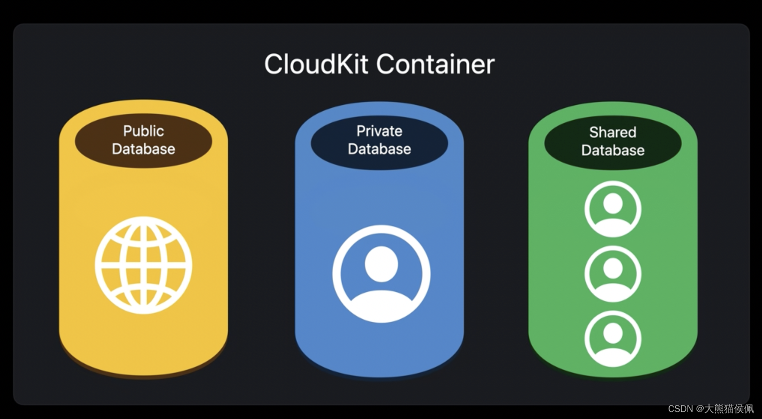 CoreData + CloudKit 在初始化 Schema 时报错 A Core Data error occurred 的解决