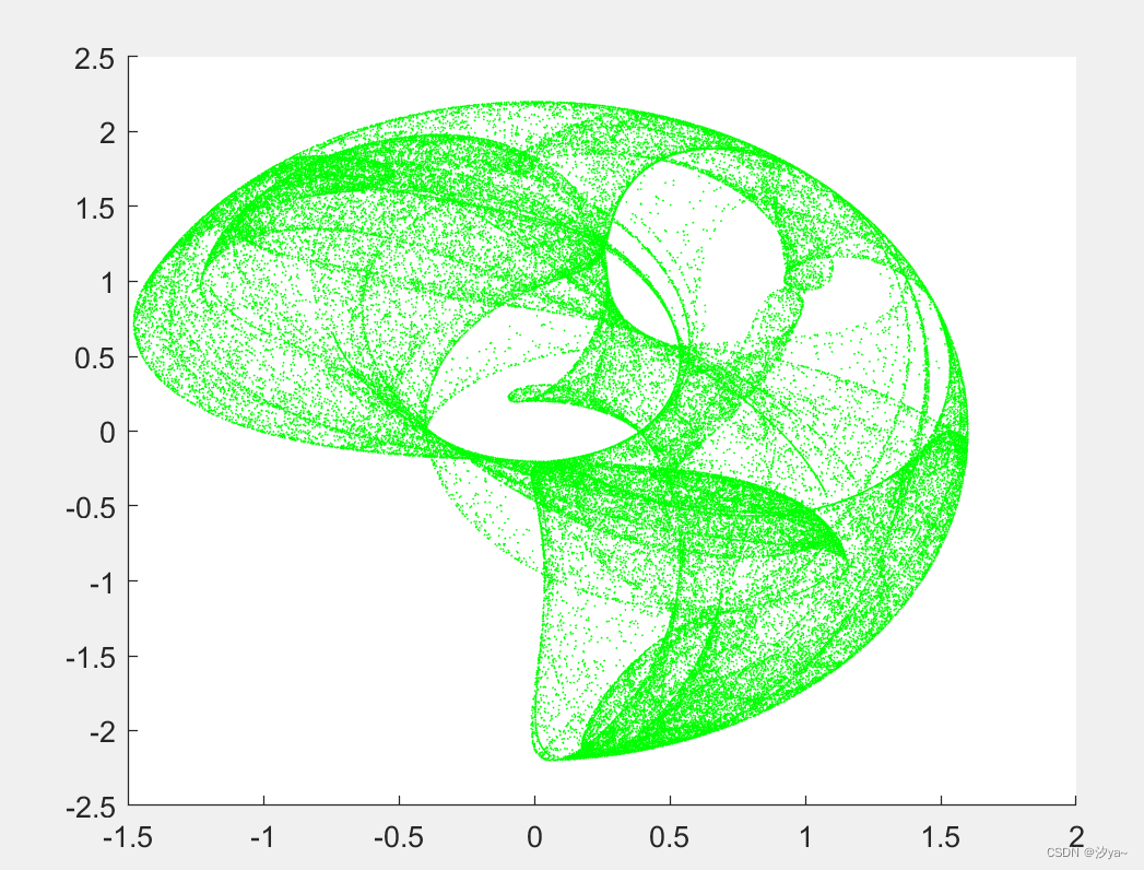 【Matlab】绘图代码模板