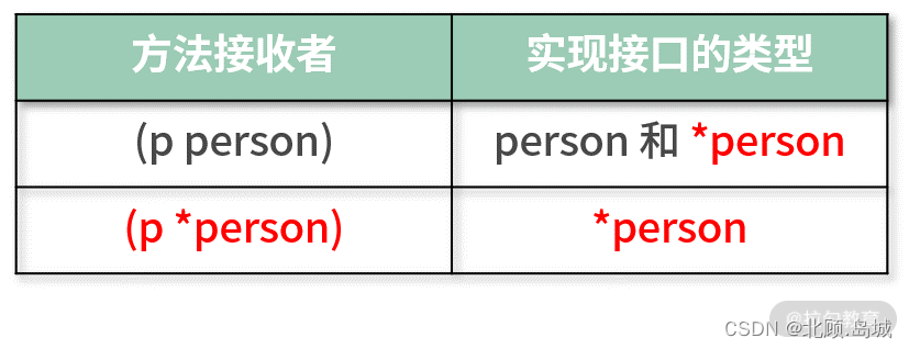 【go语言学习笔记】01 Go语言快速入门