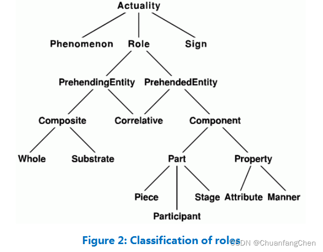 智能软件aaas系统的整体设计的内容构成和简单介绍---正文开篇 之 现实模型 -----计算机科学、认知科学及其他们的混血儿:计算机认知科学