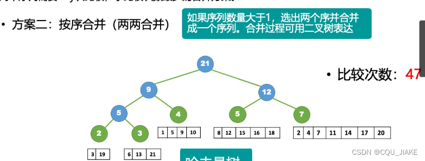 11.6哈夫曼树